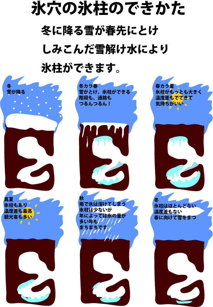 �X���̕X���̂ł�����