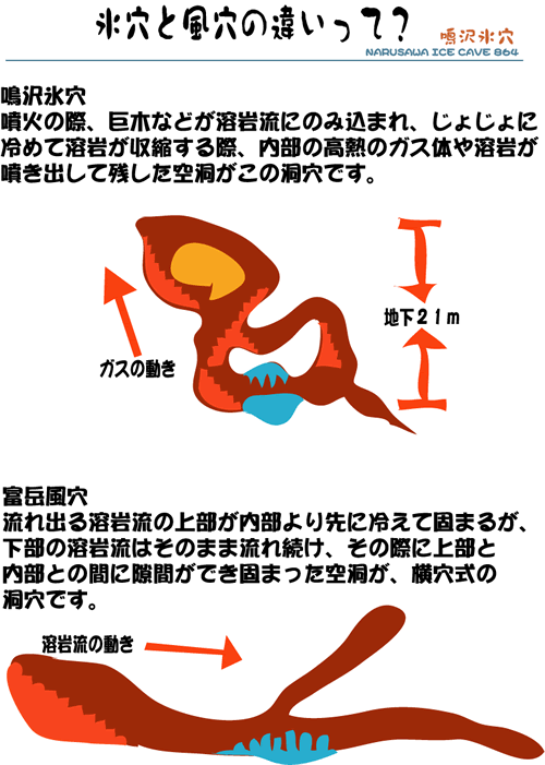 �X���ƕ����̈Ⴂ